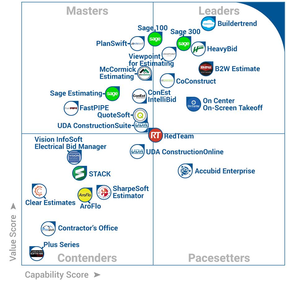 PlanSwift – Master on the 2017 Construction Estimating FrontRunners Quadrant!