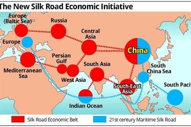 Rebuilding “The Silk Road”