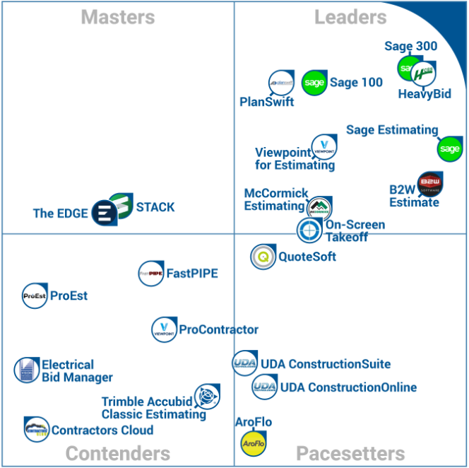 PlanSwift a Leader on the 2017 Construction Estimating FrontRunners Quadrant!